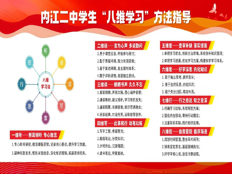 1761549333235076615.jpg 内江二中八维学习方法指导.jpg