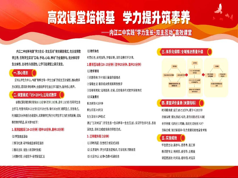 1761549354503078071.jpg 学力生长课堂介绍.jpg